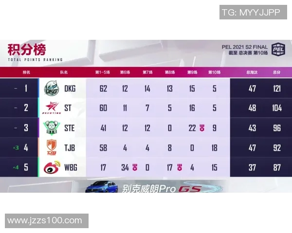 S15LOL比赛中FPX在和平精英中的控制策略分析与得失总结实时数据