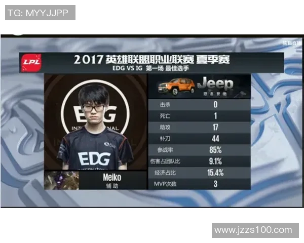 电竞比分数据分析揭示EDG战队心理素质在比赛中的关键表现与影响因素实时数据