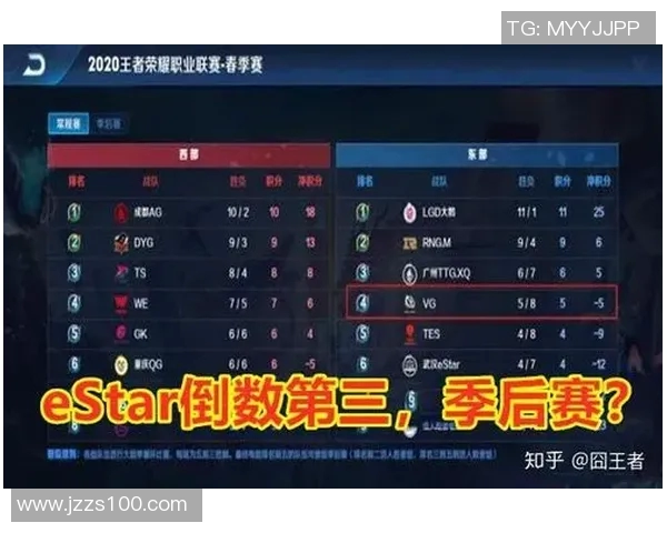 esports最新数据电竞比分解析王者荣耀IG战术盯防体系的深度剖析与应用探讨