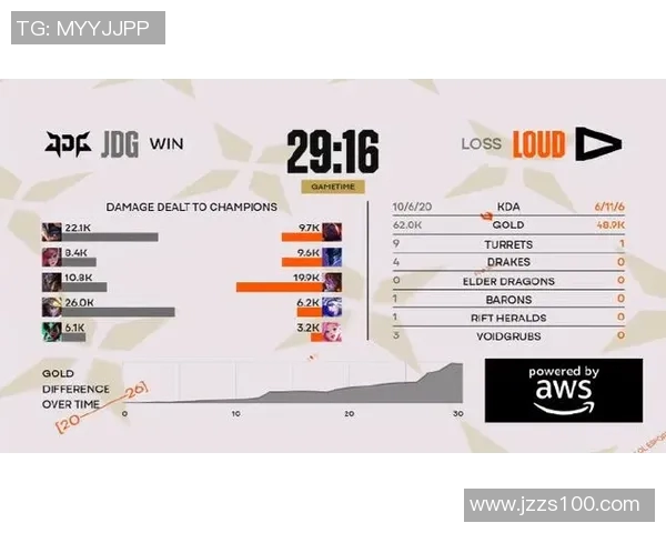 2026电竞新闻S15LOL赛后分析JDG与V5对决中选手个人能力的精彩表现与影响